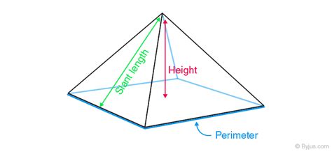 What Is A Pyramid Shape