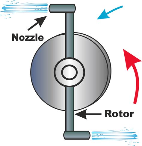 Steam Turbine | Working Principle Of Impulse and Reaction Steam Turbine | MechanicalTutorial