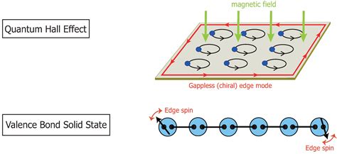 Symmetry | Free Full-Text | Topological Many-Body States in Quantum ...