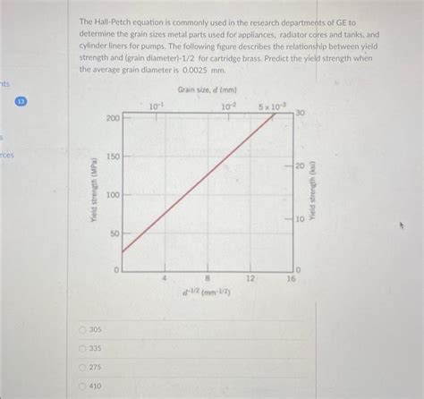 Solved The Hall-Petch equation is commonly used in the | Chegg.com