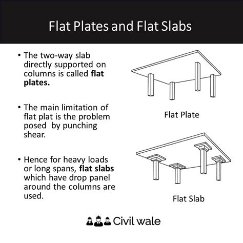 Lista 91+ Imagen De Fondo Losas Planas Flat Slab Y Flat Plate Mirada Tensa