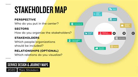 Ask Marc - about stakeholder maps | Smaply Blog