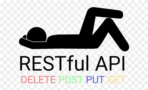 Restful Api Logo - Rest Api Clipart (#561708) - PinClipart