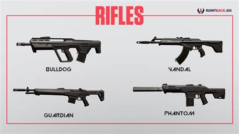 Valorant Weapon Guide: Rifles - Run It Back - Valorant News