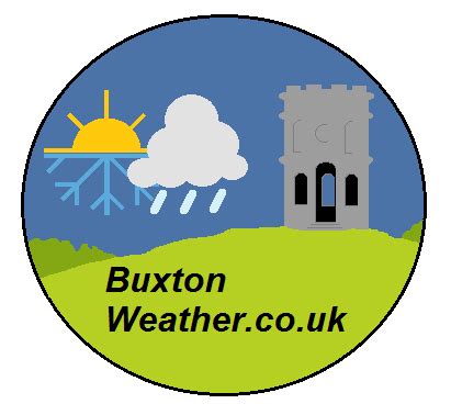 Buxton Weather – Live Weather in Buxton Derbyshire, UK