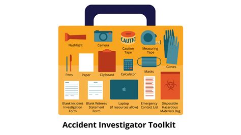 9.4 The Incident Investigation Toolkit – Canadian Health and Safety Workplace Fundamentals