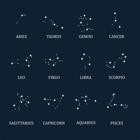 zodiaken konstellation tecken. astro horoskop och stjärnor tecken. stjärna Kartor, himmel ...