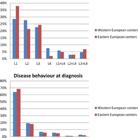 Mayo Endoscopic Score | Download Table