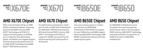 The Ultimate AMD AM5 Motherboard Guide | eTeknix