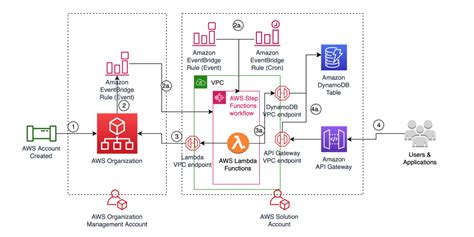 Amazon API Gateway | AWS Architecture Blog