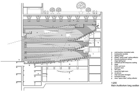 Architecture as Aesthetics: Wuxi Grand Theatre