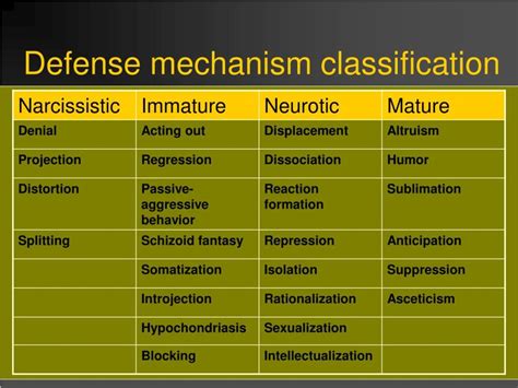 How People Use Defense Mechanisms - PairedLife