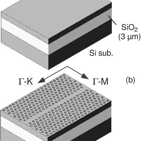 Photonic Crystal Si Waveguide Line defect Waveguide | Download ...