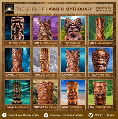 The Gods of Hawaiian Mythology. The Hawaiian religion is both animistic ...