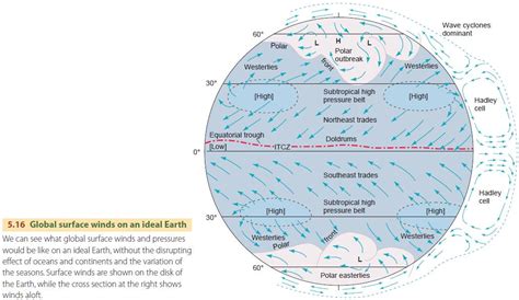 Map Of Global Wind Patterns