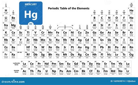 Mercury Hg Chemical Element. Mercury Sign with Atomic Number. Chemical ...