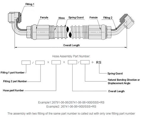 Hose Assembly - China Manufacturer - PEHEL Hydraulic