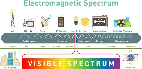 Is UK 5G Mobile Dangerous to Human Health? A Fact Check – Abiodun Borisade