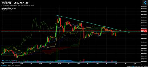 Bitstamp XRP/USD Chart - Published on Coinigy.com on June 25th, 2019 at 6:23 PM.