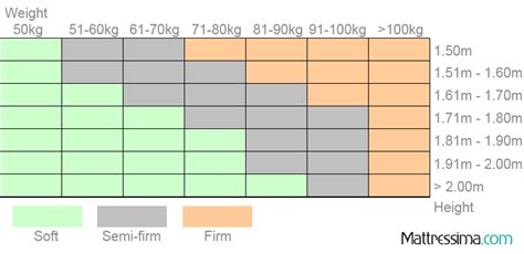 How to choose right mattress firmness? | Mattressima