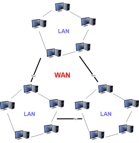 LAN vs WAN – Difference Between Them