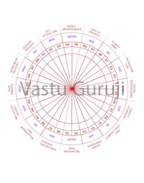 Vastu ShaktiChakra (Autocad File DWG) | Autocad, Chakra, Basic concepts