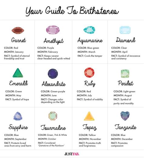 Birthstone Chart And Meaning