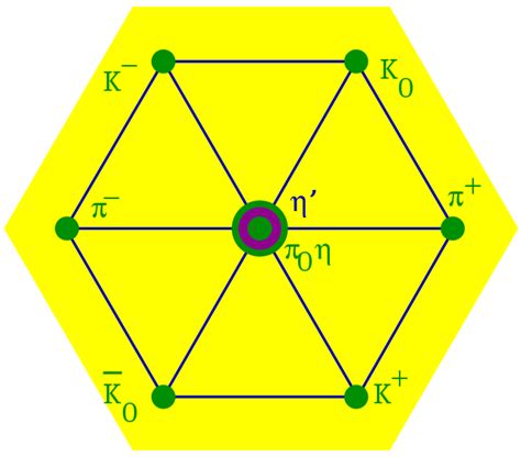 Quark model - Wikipedia