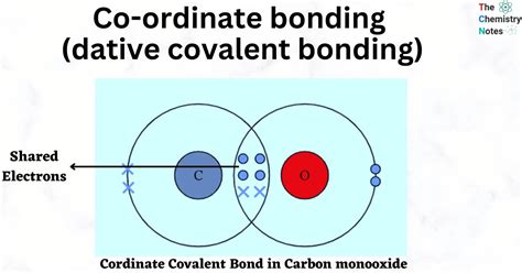 Coordinate Covalent Bond [Dative Covalent Bonding]