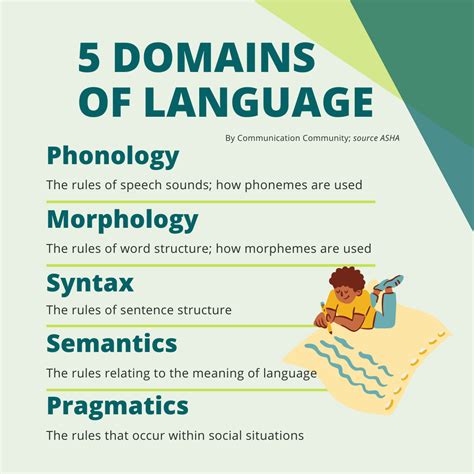 What is Expressive Language?