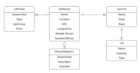 Contoh Conceptual Database Design Contoh Jari - vrogue.co