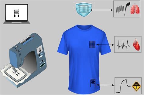 UK researchers embed sensors in clothes to monitor health - TechnicalTextile.net