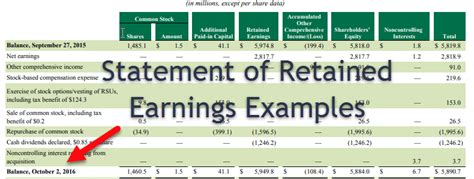 Statement Of Retained Earnings Examples - What Are They