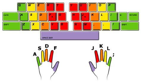 Your Computer Keyboard - TechnLab724