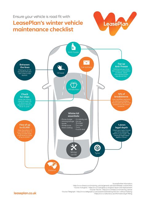 Winter driving checklist infographic - LeasePlan UK