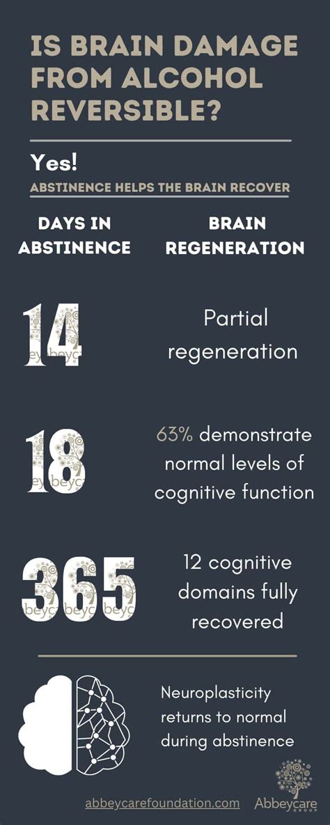 Is Brain Damage from Alcohol Reversible?- Abbeycare Clinics