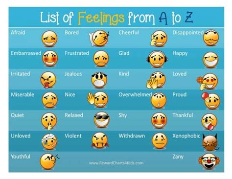 Free Printable Feelings Chart | Instant Download