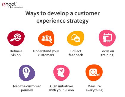 Customer Experience Strategy | Engati