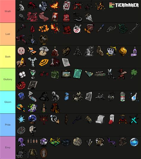 Limbus Company EGO Gifts (from Mirror Dungeon and Canto) Tier List (Community Rankings) - TierMaker