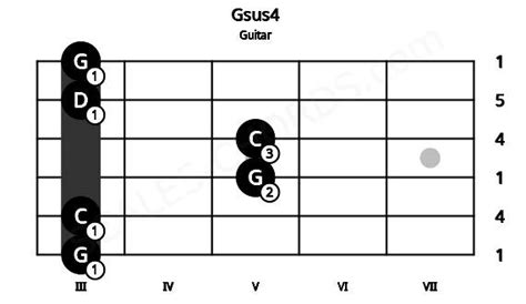 Gsus4 Guitar Chord | G suspended fourth | Scales-Chords