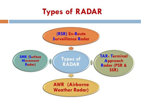 PPT - Lecture 6 RADAR PowerPoint Presentation, free download - ID:5714696