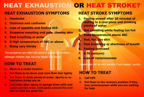 Heat exhaustion vs. heat stroke - know the difference! - Granta Medical ...