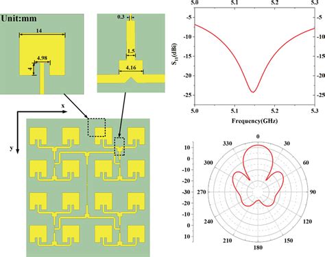 Structure and simulation results of the patch antenna array | Download ...