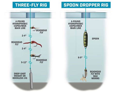 Under the Ice: Drop-Shot Rigging for Pressured Panfish - Game & Fish