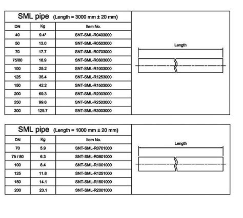 EN877 Cast Iron Pipe factory and suppliers | SNODE