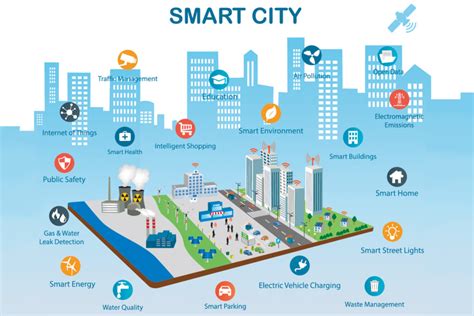 SMART AND SAFE CITY SOLUTIONS USING IOT - new