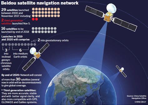 BeiDou Navigation Satellite System (BDS) - INSIGHTS IAS - Simplifying ...