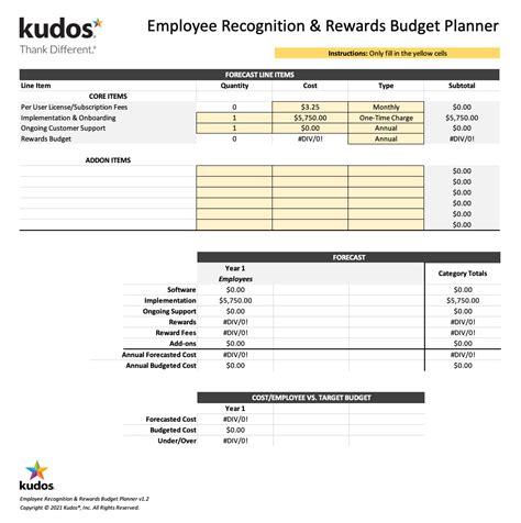 Budgeting for Employee Recognition | Kudos®