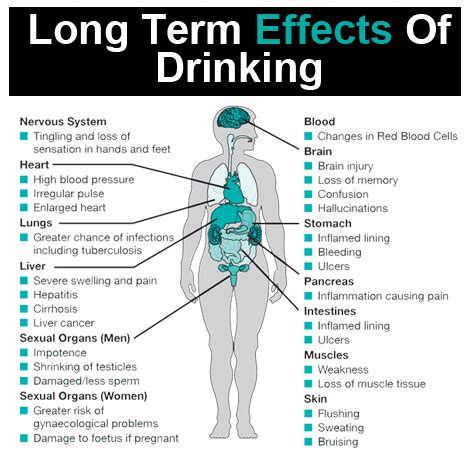 long-term-effects-of-drinking - Abuse-Drug.com