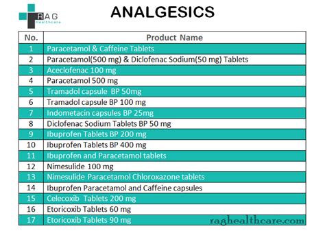 Analgesics | RAG HEALTHCARE